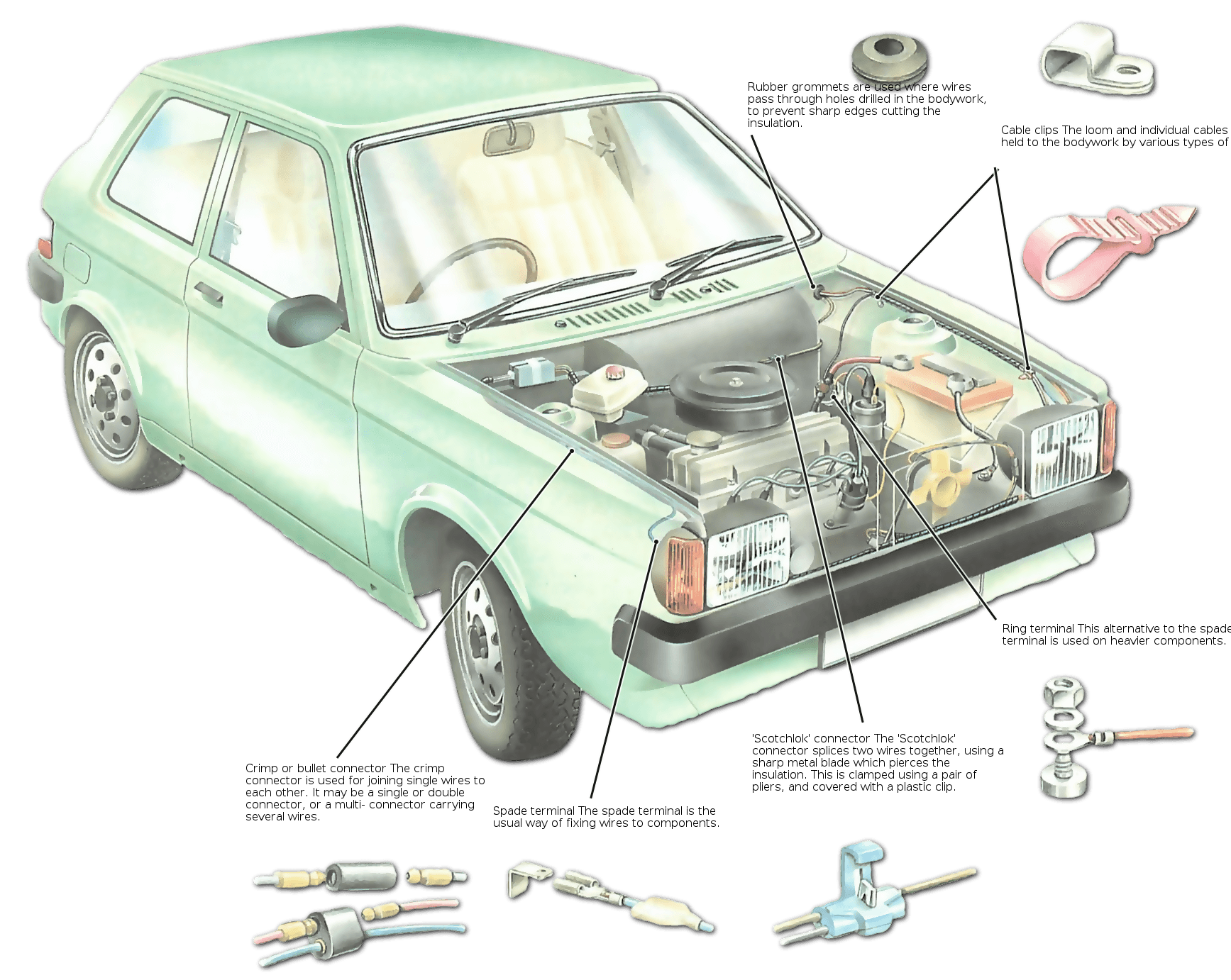 汽車(chē)連接器接插件由哪些基本結(jié)構(gòu)組件組成？