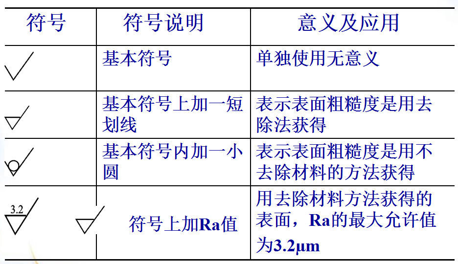 機加工中表面粗糙度對零件質(zhì)量有什么影響？