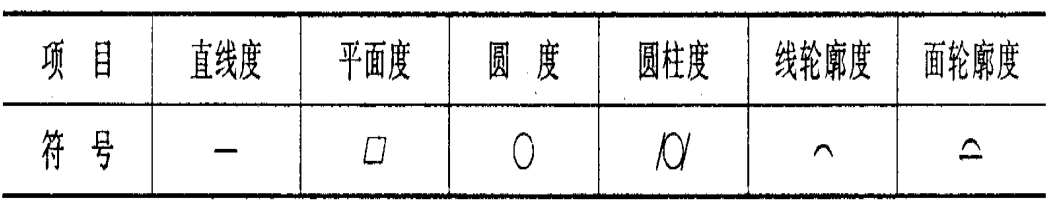 機(jī)械加工中的加工精度包括哪些內(nèi)容？