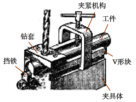 精密五金加工中夾具的作用、分類及組成