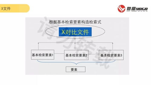 高效管理與有效保護(hù) 提升企業(yè)知識產(chǎn)權(quán)管理能力的咨詢之道