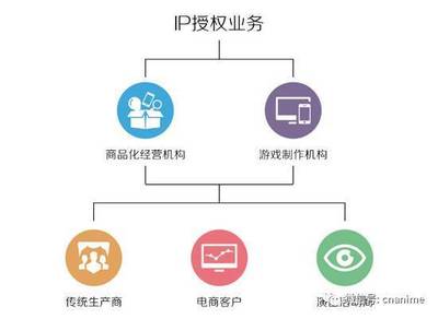 2016中國動漫行業年度大盤點 渠道發行全面滲透上下游市場，動漫開發迎來新變局